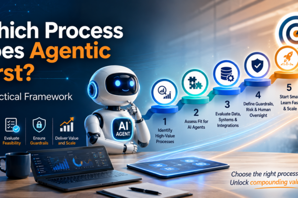 Which Process goes Agentic First? A Practical Framework